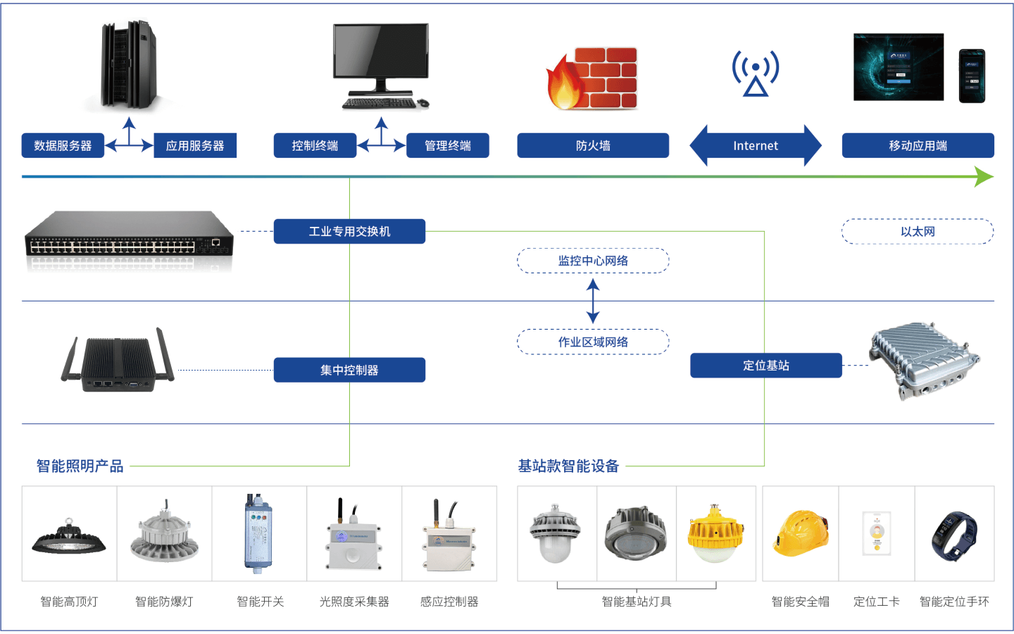 教室智能照明解決方案